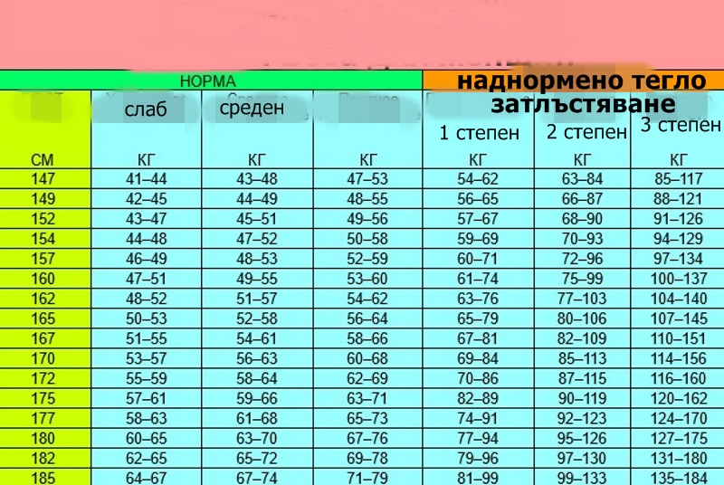 Программа тренировок по жиму лежа на силу схема по процентам